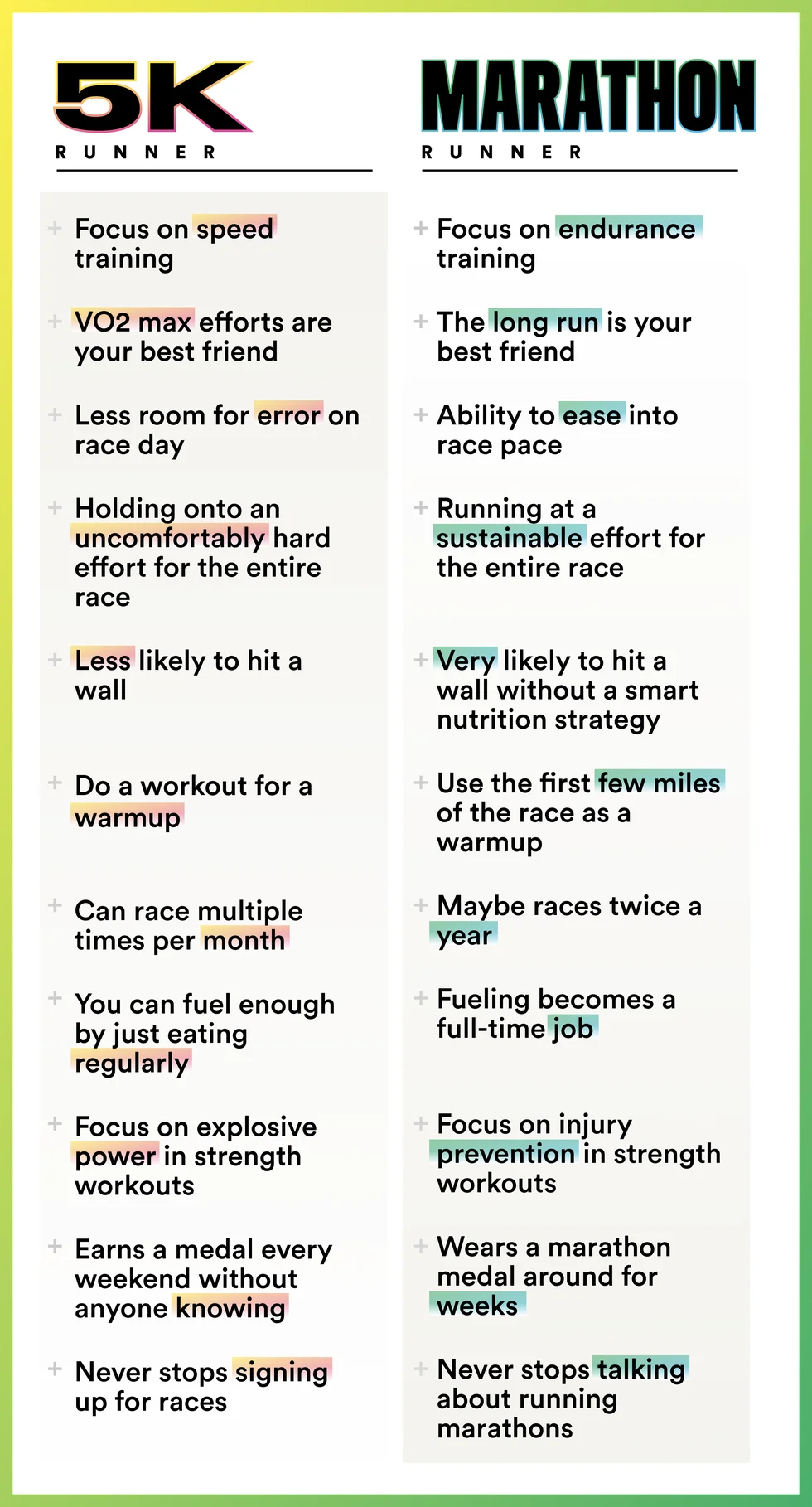 comparison of training approaches and mindset between 5k and marathon runners comparison of training approaches and mindset between 5k and marathon runners