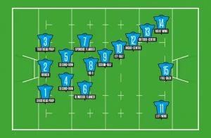 Understanding the 15 Positions in Rugby Union